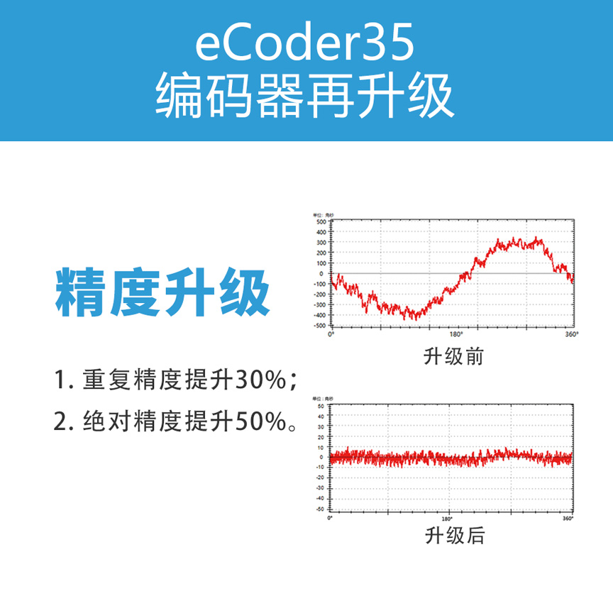 零差云控eCoder35精度升級