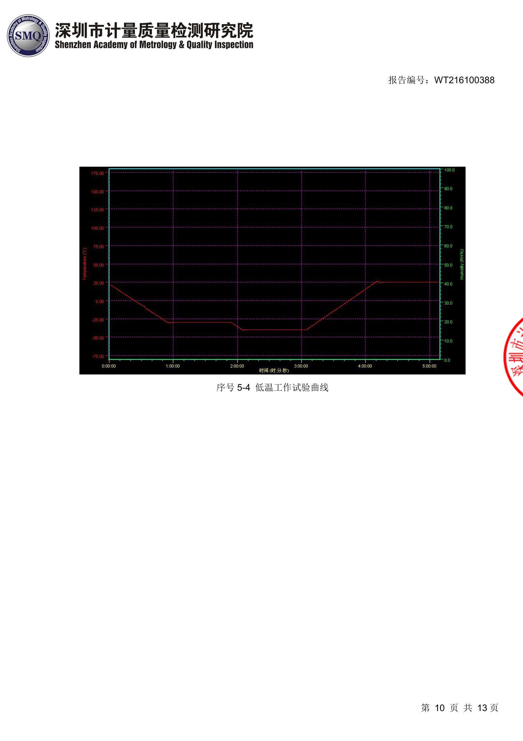 零差云控eRob關(guān)節(jié)高低溫可靠性測試報告