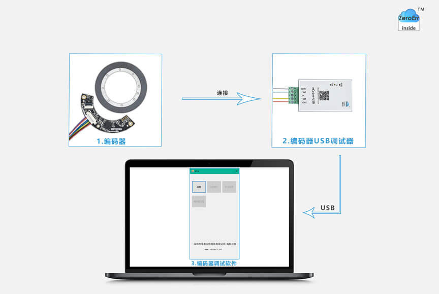 編碼器基礎(chǔ)開發(fā)套件