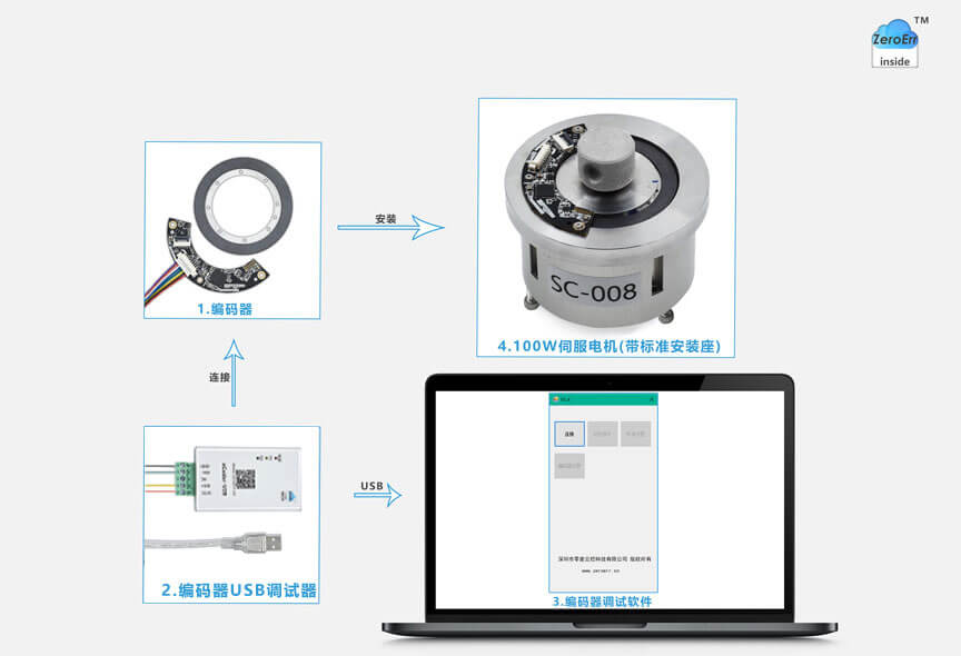 編碼器電機開發(fā)套件