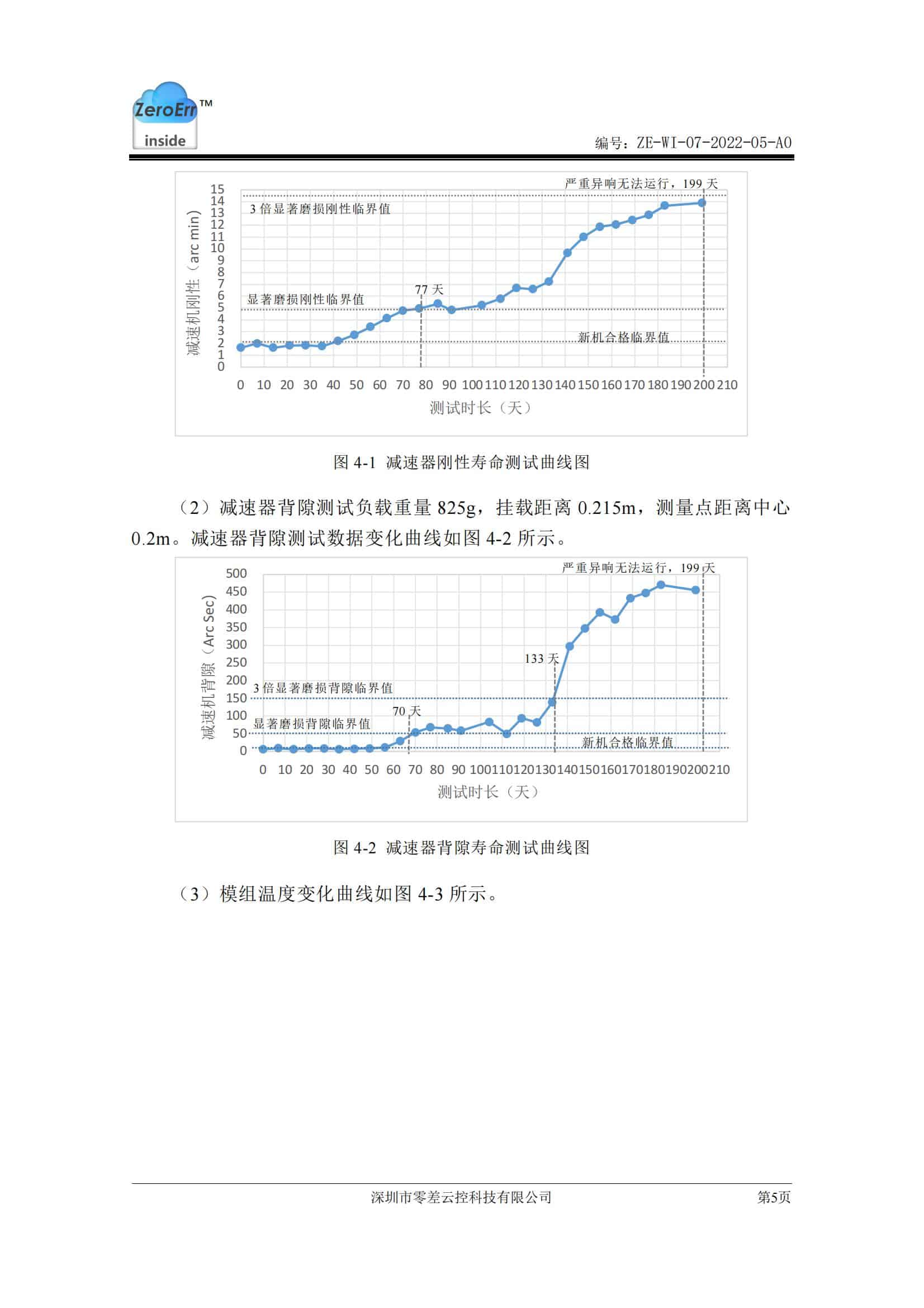 高扭矩減速器壽命測(cè)試報(bào)告
