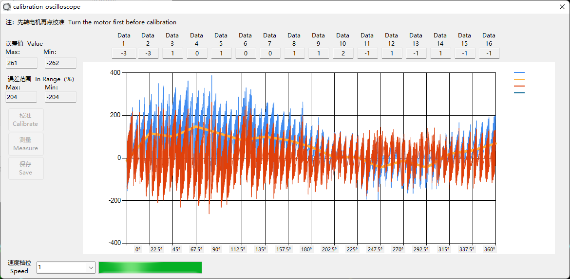 整體誤差幅度超出范圍